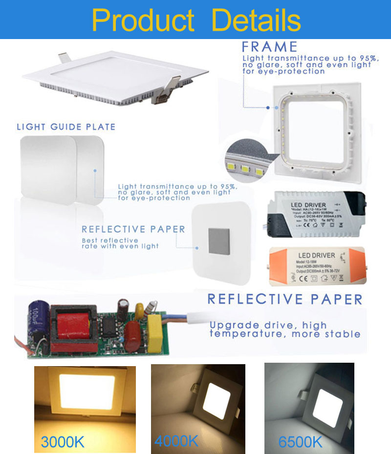 Квадратная светодиодная панель Подробная информация о продукте